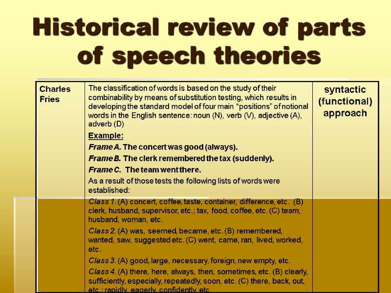 Historical review of parts of speech theories